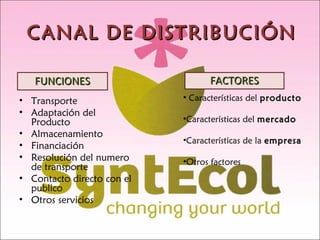 CANAL DE DISTRIBUCIÓN

   FUNCIONES                       FACTORES
• Transporte                • Características del producto
• Adaptación del
  Producto                  •Características del mercado
• Almacenamiento
                            •Características de la empresa
• Financiación
• Resolución del numero     •Otros factores
  de transporte
• Contacto directo con el
  publico
• Otros servicios
 