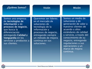 Smart Resources Gallardo
¿Quiénes Somos? Visión Misión
Somos una empresa
de tecnologías de
información y de
procesos de negocio,
que busca la
diferenciación
entregando Calidad y
Vanguardia en los
servicios y productos a
sus clientes.
Queremos ser líderes
en el mercado de
soluciones de
tecnología de la
información y
procesos de negocio,
entregando siempre
un método de mejora
continua en sus
soluciones.
Somos un medio de
soluciones y de
generación de valor a
nuestros clientes de
acuerdo a altos
estándares de calidad
y servicio, a través del
conocimiento de su
negocio, entregando
regulaciones a sus
operaciones y un
marco de mejora
continua.
 