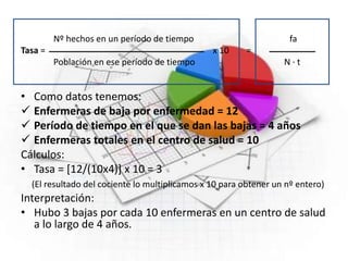 Nº hechos en un período de tiempo fa
Tasa = x 10 =
Población en ese período de tiempo N · t
• Como datos tenemos:
 Enfermeras de baja por enfermedad = 12
 Período de tiempo en el que se dan las bajas = 4 años
 Enfermeras totales en el centro de salud = 10
Cálculos:
• Tasa = [12/(10x4)] x 10 = 3
(El resultado del cociente lo multiplicamos x 10 para obtener un nº entero)
Interpretación:
• Hubo 3 bajas por cada 10 enfermeras en un centro de salud
a lo largo de 4 años.
 