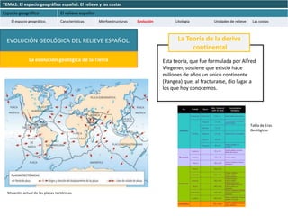 TEMA1. El espacio geográfico español. El relieve y las costas
Espacio geográfico                 El relieve español
    El espacio geográfico.         Características      Morfoestructuras   Evolución        Litología        Unidades de relieve    Las costas




  EVOLUCIÓN GEOLÓGICA DEL RELIEVE ESPAÑOL.                                                   La Teoría de la deriva
                                                                                                  continental
               La evolución geológica de la Tierra                                     Esta teoría, que fue formulada por Alfred
                                                                                       Wegener, sostiene que existió hace
                                                                                       millones de años un único continente
                                                                                       (Pangea) que, al fracturarse, dio lugar a
                                                                                       los que hoy conocemos.




                                                                                                                                   Tabla de Eras
                                                                                                                                   Geológicas




  Situación actual de las placas tectónicas
 
