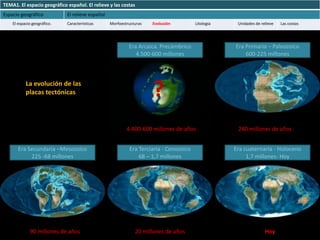 TEMA1. El espacio geográfico español. El relieve y las costas
Espacio geográfico           El relieve español
    El espacio geográfico.   Características      Morfoestructuras   Evolución         Litología    Unidades de relieve   Las costas




                                                           Era Arcaica. Precámbrico                Era Primaria – Paleozoico
                                                              4.500-600 millones                       600-225 millones



           La evolución de las
           placas tectónicas                                         ?
                                                          4.400-600millonesde años
                                                             3.500 millones de años
                                                             4.000 millones de años
                                                              1.200
                                                              2.000
                                                              2.500                                 240
                                                                                                    260
                                                                                                    280
                                                                                                    300
                                                                                                    340
                                                                                                    370
                                                                                                    450
                                                                                                    470
                                                                                                    500
                                                                                                    540
                                                                                                    600 millones de años
                                                                                                    400millones
                                                                                                    430millones
                                                                                                    560millones de años


       Era Secundaria –Mesozoico                           Era Terciaria - Cenozoico               Era cuaternaria - Holoceno
            225 -68 millones                                   68 – 1,7 millones                        1,7 millones- Hoy




            105
            150
            170
            200 millones de años
            220millones de años
            120millones de años
             90                                               20
                                                              35
                                                              50
                                                              65 millones de años                           50.000 años
                                                                                                                Hoy
 