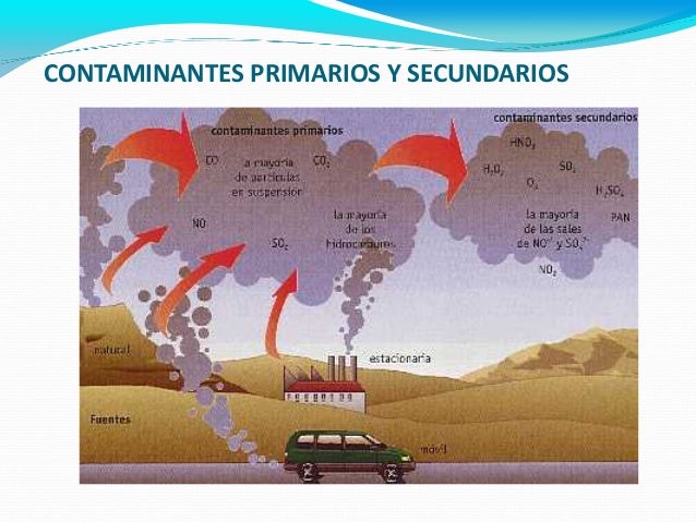 Tema 10. La Contaminación Atmosférica