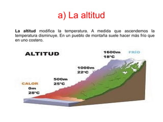 a) La altitud
La altitud modifica la temperatura. A medida que ascendemos la
temperatura disminuye. En un pueblo de montaña suele hacer más frío que
en uno costero.
 