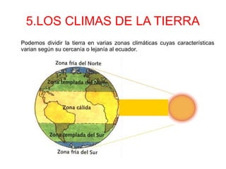5.LOS CLIMAS DE LA TIERRA
Podemos dividir la tierra en varias zonas climáticas cuyas características
varian según su cercanía o lejanía al ecuador.
 