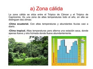 a) Zona cálida
La zona cálida se sitúa entre el Trópico de Cáncer y el Trópico de
Capricornio. Es una zona de altas temperaturas todo el año, en ella se
distinguen dos climas:
-Clima ecuatorial. Con altas temperaturas y abundantes lluvias casi a
diario.
-Clima tropical. Altas temperaturas pero alterna una estación seca, donde
apenas llueve y otra húmeda donde llueve abundantemente.
 