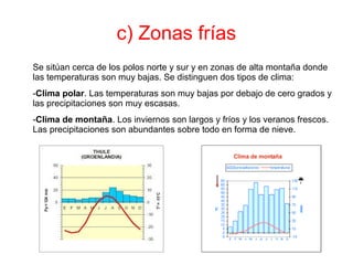 c) Zonas frías
Se sitúan cerca de los polos norte y sur y en zonas de alta montaña donde
las temperaturas son muy bajas. Se distinguen dos tipos de clima:
-Clima polar. Las temperaturas son muy bajas por debajo de cero grados y
las precipitaciones son muy escasas.
-Clima de montaña. Los inviernos son largos y fríos y los veranos frescos.
Las precipitaciones son abundantes sobre todo en forma de nieve.
 