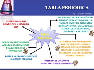 Presentación tabla periódica