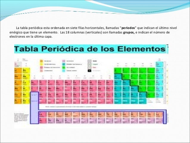 Como Esta Ordenada La Tabla Periodica Colección Completa