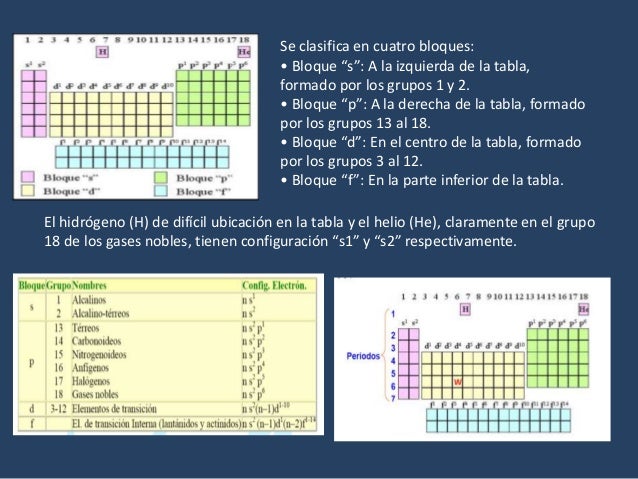 tabla periodica grupos periodos bloques choice image periodic tabla periodica bloques grupos y periodos choice image - Tabla Periodica Grupos Periodos Bloques tabla periodica grupos periodos bloques choice image periodic tabla periodica bloques grupos y periodos choice image - Tabla Periodica Grupos Periodos Bloques
