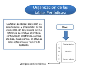 Organización de las
tablas Periódicas:
Las tablas periódicas presentan las
características y propiedades de los
elementos con base en una clave o
referencia que incluye el símbolo,
configuración electrónica, número
atómico, masa atómica, en algunos
casos estado físico y numero de
oxidación.
Configuración electrónica
Clave:
 