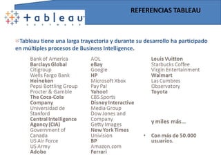 TABLEAU DIGITAL Para integración en sides de noticias e informaciónCaracterísticas:Mejorar la presentación de su página. Captará la atención de sus visitantes con los datos interactivos que se consiguen actualizar en segundos. Servicio personalizado. Cada cliente podrá acceder al servidor y buscar la información que desee de manera fácil y precisa. Consiguiendo así, una mayor permanencia en la página y satisfacción. Mayor repercusión. Sus artículos serán más comentados y valorados al tener un sistema conectado con las redes sociales como Facebook. 