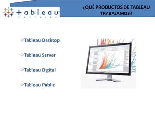 Gran capacidad visual de análisis. Facilita la comprensión de datos.