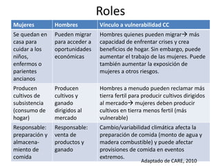 Género y cambio climático: Conceptos fundamentales