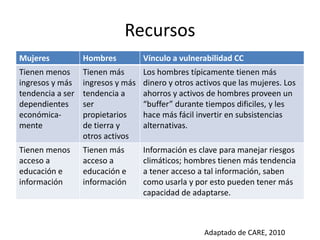 Género y cambio climático: Conceptos fundamentales