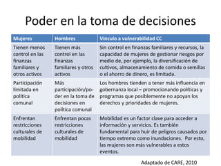 Género y cambio climático: Conceptos fundamentales