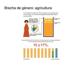 Género y cambio climático: Conceptos fundamentales