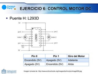 EJERCICIO 6: CONTROL MOTOR DC

 Puente H: L293D




                   Pin 0                       Pin 1              Giro del Motor
         Encendido (5V)               Apagado (5V)                Adelante
         Apagado (5V)                 Encendido (5V)              Atrás

         Imagen tomada de: http://www.ectinschools.org/images/techno/pic/image009.jpg
 