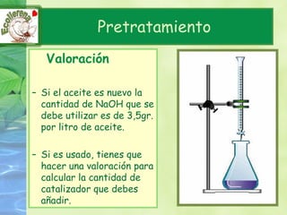 Pretratamiento
   Valoración

– Si el aceite es nuevo la
  cantidad de NaOH que se
  debe utilizar es de 3,5gr.
  por litro de aceite.

– Si es usado, tienes que
  hacer una valoración para
  calcular la cantidad de
  catalizador que debes
  añadir.
 