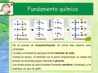 Fundamento químico




•Es un proceso de transesterificación. Se utiliza sosa cáustica como
catalizador.
•La sosa y el metanol se unen para formar metóxido de sodio.
•Cuando se mezcla el metóxido con el aceite (triglicéridos), se rompen las
uniones con los ácidos grasos, liberando la glicerina.
•Los ácidos grasos se unen al metanol formando metiléster ( biodiesel), y en
ocasiones, un poco de jabón.
 