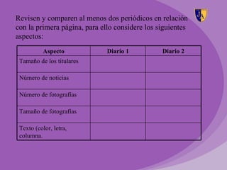 Revisen y comparen al menos dos periódicos en relación
con la primera página, para ello considere los siguientes
aspectos:
          Aspecto             Diario 1          Diario 2
 Tamaño de los titulares

 Número de noticias

 Número de fotografías

 Tamaño de fotografías

 Texto (color, letra,
 columna.
 