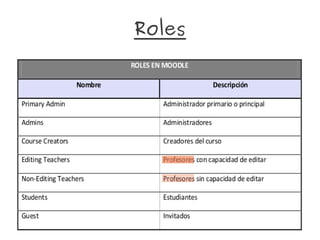 Roles
 