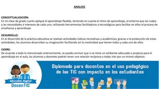 ANALISIS
CONCEPTUALIZACIÓN:
En mi clase de grado cuarto apliqué el aprendizaje flexible, teniendo en cuenta el ritmo de aprendizaje, el entorno que los rodea
y las necesidades e intereses de cada uno; utilizando herramientas facilitadoras o tecnológicas para facilitar en ellos el proceso de
enseñanza y aprendizaje.
DESARROLLO:
En el desarrollo de la práctica educativa se realizan actividades lúdicas recreativas y académicas; gracias a la producción de estas
actividades, los alumnos desarrollan su imaginación facilitando así la creatividad que tienen todos y cada uno de ellos.
CIERRE:
De acuerdo a todo lo mencionado anteriormente, se puede concluir que si se tiene un ambiente adecuado o propicio para el
aprendizaje en el aula, los alumnos y docentes podrán tener una relación recíproca y todos irán por un mismo objetivo.
 