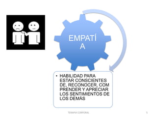 EMPATÍ
      A


• HABILIDAD PARA
  ESTAR CONSCIENTES
  DE, RECONOCER, COM
  PRENDER Y APRECIAR
  LOS SENTIMIENTOS DE
  LOS DEMÁS


    TERAPIA CORPORAL    5
 