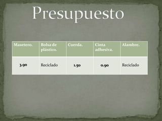Masetero.   Bolsa de    Cuerda.   Cinta       Alambre.
            plástico.             adhesiva.


  3.90      Reciclado     1.50      o.90      Reciclado
 