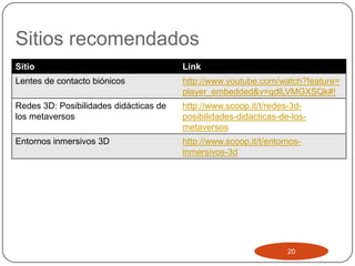 Sitios recomendados
Sitio                                   Link
Lentes de contacto biónicos             http://www.youtube.com/watch?feature=
                                        player_embedded&v=qdlLVMGXSQk#!
Redes 3D: Posibilidades didácticas de   http://www.scoop.it/t/redes-3d-
los metaversos                          posibilidades-didacticas-de-los-
                                        metaversos
Entornos inmersivos 3D                  http://www.scoop.it/t/entornos-
                                        inmersivos-3d




                                                                   20
 