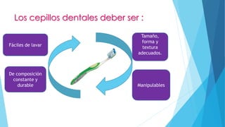 Los cepillos dentales deber ser : 
Fáciles de lavar 
Tamaño, 
forma y 
textura 
adecuados. 
Manipulables 
De composición 
constante y 
durable 
 