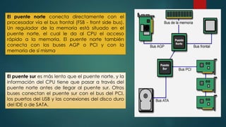 El puente norte conecta directamente con el 
procesador vía el bus frontal (FSB - front side bus). 
Un regulador de la memoria está situado en el 
puente norte, el cual le da al CPU el acceso 
rápido a la memoria. El puente norte también 
conecta con los buses AGP o PCI y con la 
memoria de sí misma. 
El puente sur es más lento que el puente norte, y la 
información del CPU tiene que pasar a través del 
puente norte antes de llegar al puente sur. Otros 
buses conectan el puente sur con el bus del PCI, 
los puertos del USB y las conexiones del disco duro 
del IDE o de SATA. 
 