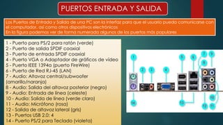 PUERTOS ENTRADA Y SALIDA 
Los Puertos de Entrada y Salida de una PC son la interfaz para que el usuario pueda comunicarse con 
el computador, así como otros dispositivos electrónicos 
En la figura podemos ver de forma numerada algunos de los puertos más populares 
1 - Puerto para PS/2 para ratón (verde) 
2 - Puerto de salida SPDIF coaxial 
3 - Puerto de entrada SPDIF coaxial 
4 - Puerto VGA o Adaptador de gráficos de vídeo 
5 - Puerto IEEE 1394a (puerto FireWire) 
6 - Puerto de Red RJ-45 (LAN) 
7 - Audio: Altavoz central/subwoofer 
(amarillo/naranja) 
8 - Audio: Salida del altavoz posterior (negro) 
9 - Audio: Entrada de línea (celeste) 
10 - Audio: Salida de línea (verde claro) 
11 - Audio: Micrófono (rosa) 
12 - Salida de altavoz lateral (gris) 
13 - Puertos USB 2.0: 4 
14 - Puerto PS/2 para Teclado (violeta) 
 