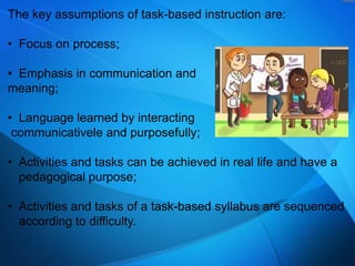 The key assumptions of task-based instruction are:
• Focus on process;
• Emphasis in communication and
meaning;
• Language learned by interacting
communicativele and purposefully;
• Activities and tasks can be achieved in real life and have a
pedagogical purpose;
• Activities and tasks of a task-based syllabus are sequenced
according to difficulty.

 