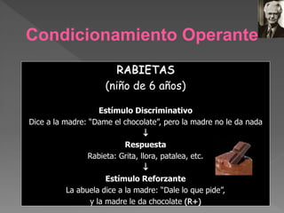 Condicionamiento Operante
RABIETAS
(niño de 6 años)
Estímulo Discriminativo
Dice a la madre: “Dame el chocolate”, pero la madre no le da nada

Respuesta
Rabieta: Grita, llora, patalea, etc.

Estímulo Reforzante
La abuela dice a la madre: “Dale lo que pide”,
y la madre le da chocolate (R+)
 