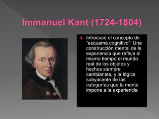  Introduce el concepto de
“esquema cognitivo”: Una
construcción mental de la
experiencia que refleja al
mismo tiempo el mundo
real de los objetos y
hechos siempre
cambiantes, y la lógica
subyacente de las
categorías que la mente
impone a la experiencia
 
