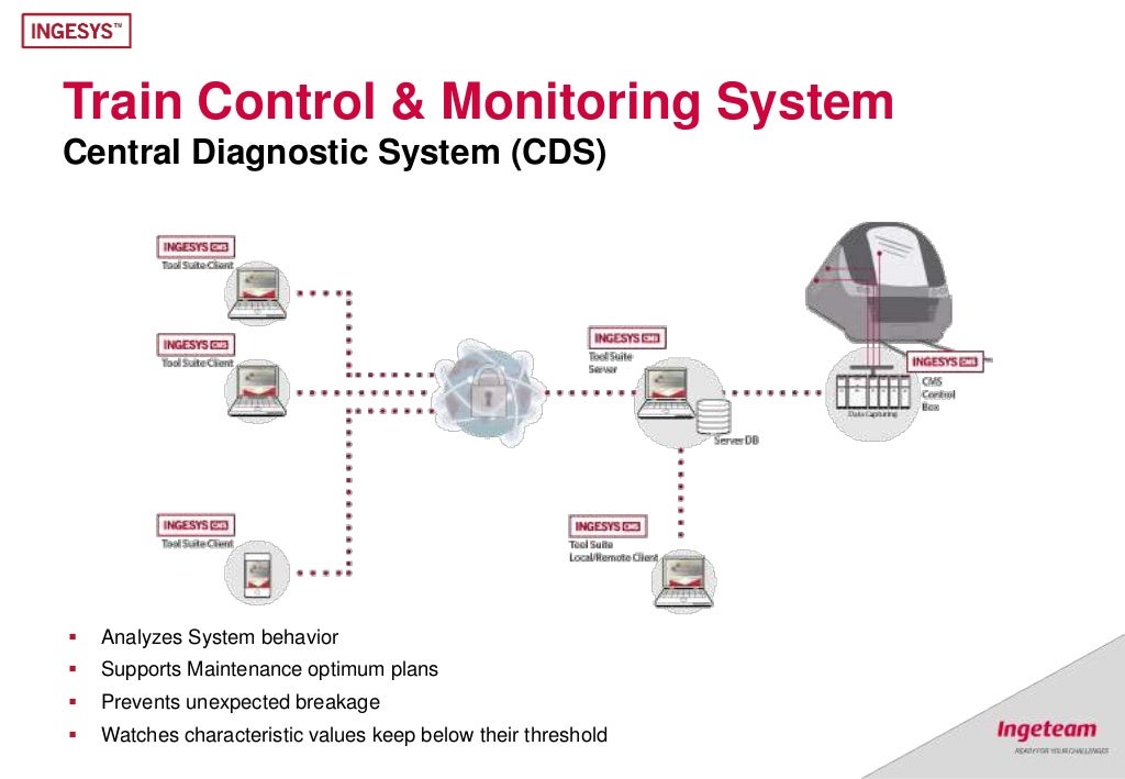 TCMS Presentation (Train Control & Monitoring Systems)