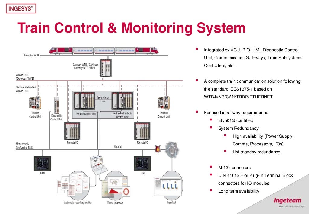 TCMS Presentation (Train Control & Monitoring Systems)