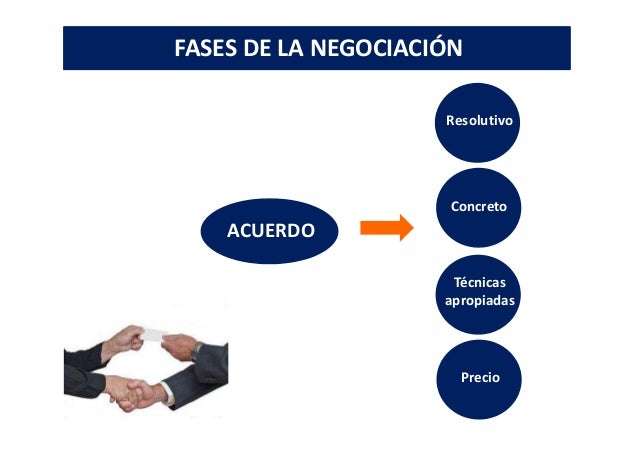 Presentación Técnicas de Negociación
