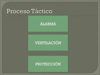 ALARMA VENTILACIÓN PROTECCIÓN 