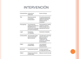 INTERVENCIÓN
 