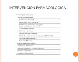 INTERVENCIÓN FARMACOLÓGICA
 