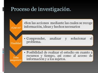 PresentacióN Tdi[1]  Proceso De InvestigacióN