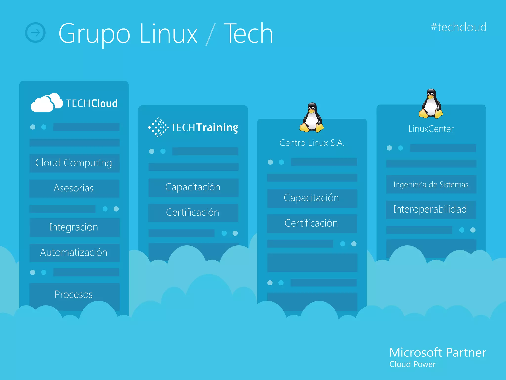 Grupo Linux / Tech                                          #techcloud




                                                          LinuxCenter
                                  Centro Linux S.A.

Cloud Computing

                  Capacitación                        Ingeniería de Sistemas
   Asesorias
                                   Capacitación
                  Certificación                       Interoperabilidad
  Integración                      Certificación

Automatización



   Procesos
 