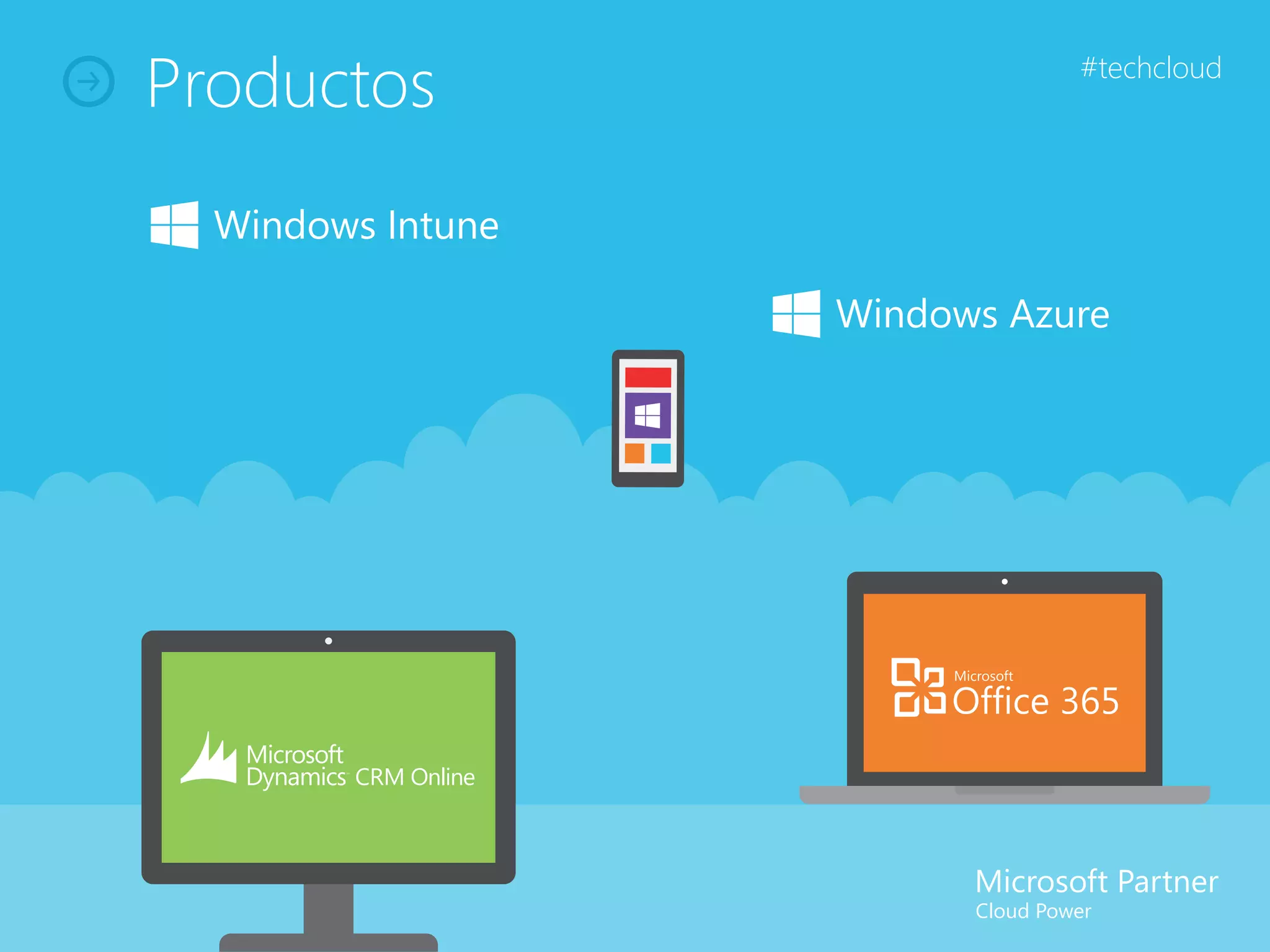 Productos   #techcloud
 