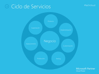 Ciclo de Servicios                                                         #techcloud




                                   Producto



            Capacitación
                                                        Implementación




                              Negocio
      Asesoramiento
                                                           Customización




                      Producción              Testing
 