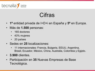Cifras
• 1ª entidad privada de I+D+i en España y 5ª en Europa.
• Más de 1.500 personas:
   • 165 doctores
   • 43% mujeres
   • 20 países
• Sedes en 25 localizaciones:
   • 11 internacionales: Francia, Bulgaria, EEUU, Argentina,
     Brasil, Ecuador, México, China, Australia, Colombia y Egipto.
• 3.900 clientes.
• Participación en 35 Nuevas Empresas de Base
  Tecnológica.
 