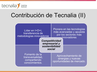 Contribución de Tecnalia (II)

                            Pionera en las tecnologías
       Líder en I+D+i,
                             más avanzadas y apuesta
      transferencia de
                                por los sectores más
  metodologías innovadoras
                                     innovadores
                    Competitividad
                     empresarial y
                    sostenibilidad
                        social
       Fomento de la
                                Aprovechamiento de
      transversalidad,
                                 sinergias y nuevas
        compartiendo
                             oportunidades de mercado.
       conocimientos.
 
