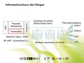 Infraestructura del Hogar




                                  Extensión de antena
                                  (Radio Sobre Fibra)         Fibra óptica plástica
                     Adaptación
        Pasarela
                                                                            DVB-T
 ONT




       Residencial

       Femtocelda                                                          DVB-H

  Ethernet 1Gbps – RJ45                                                    WiFi
RF UHF - Conectores 9 ½
                                   Mantener electrónica al mínimo          LTE
 