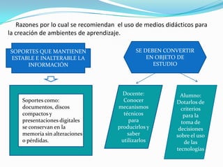 Razones por lo cual se recomiendan el uso de medios didácticos para
la creación de ambientes de aprendizaje.

SOPORTES QUE MANTIENEN                       SE DEBEN CONVERTIR
ESTABLE E INALTERABLE LA                         EN OBJETO DE
     INFORMACIÓN                                   ESTUDIO




                                        Docente:             Alumno:
     Soportes como:                     Conocer            Dotarlos de
     documentos, discos               mecanismos             criterios
     compactos y                        técnicos              para la
     presentaciones digitales              para              toma de
     se conservan en la               producirlos y         decisiones
     memoria sin alteraciones             saber            sobre el uso
     o pérdidas.                       utilizarlos            de las
                                                           tecnologías
 