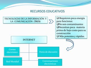 RECURSOS EDUCATIVOS

TECNOLOGÍAS DE LA INFORMACIÓN Y             Requieren poca energía
    LA COMUNICACIÓN (TICS)                 para funcionar.
                                           No son contaminantes
                                           Necesitan poca materia
                                           prima de bajo costo para su
                                           construcción
                                            Más potentes y rápidas.
               INTERNET


   Correo
 electrónico              Foros de discusión



 Red Mundial                 Conversaciones
                              electrónicas
 